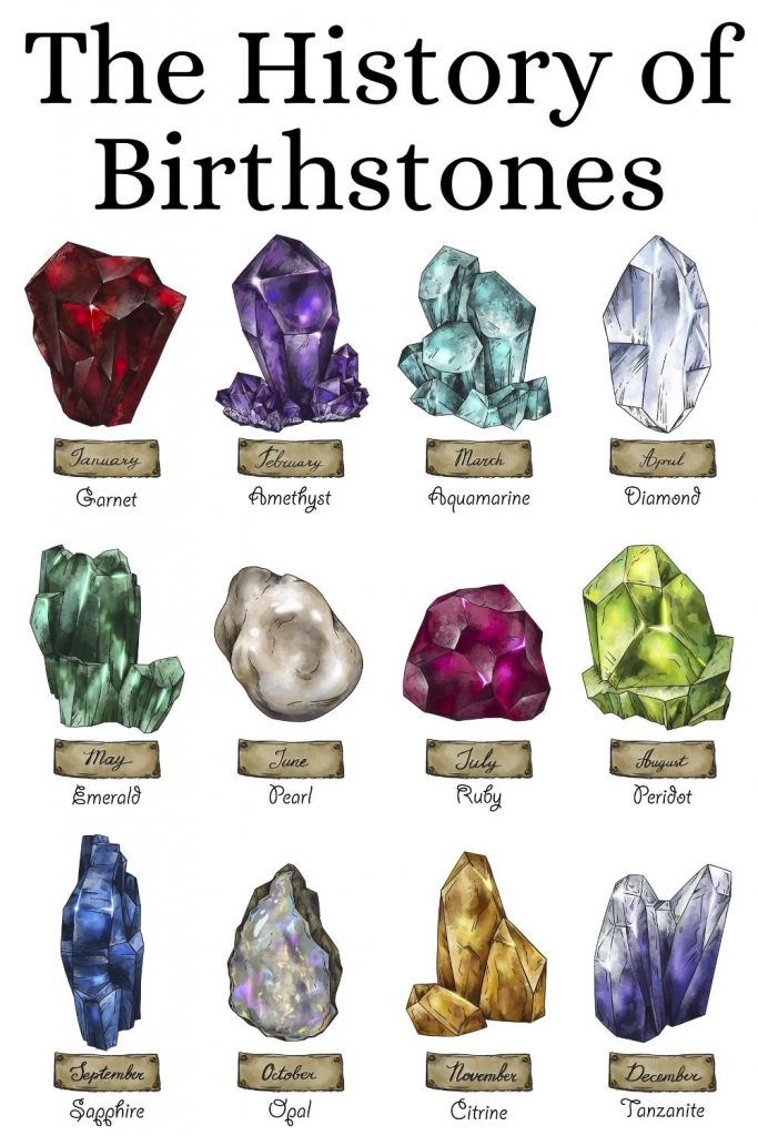 Illustrated chart titled "The History of Birthstones" featuring colorful gemstones. Each stone represents a month; garnet, amethyst, aquamarine, diamond, emerald, pearl, ruby, peridot, sapphire, opal, citrine, tanzanite.