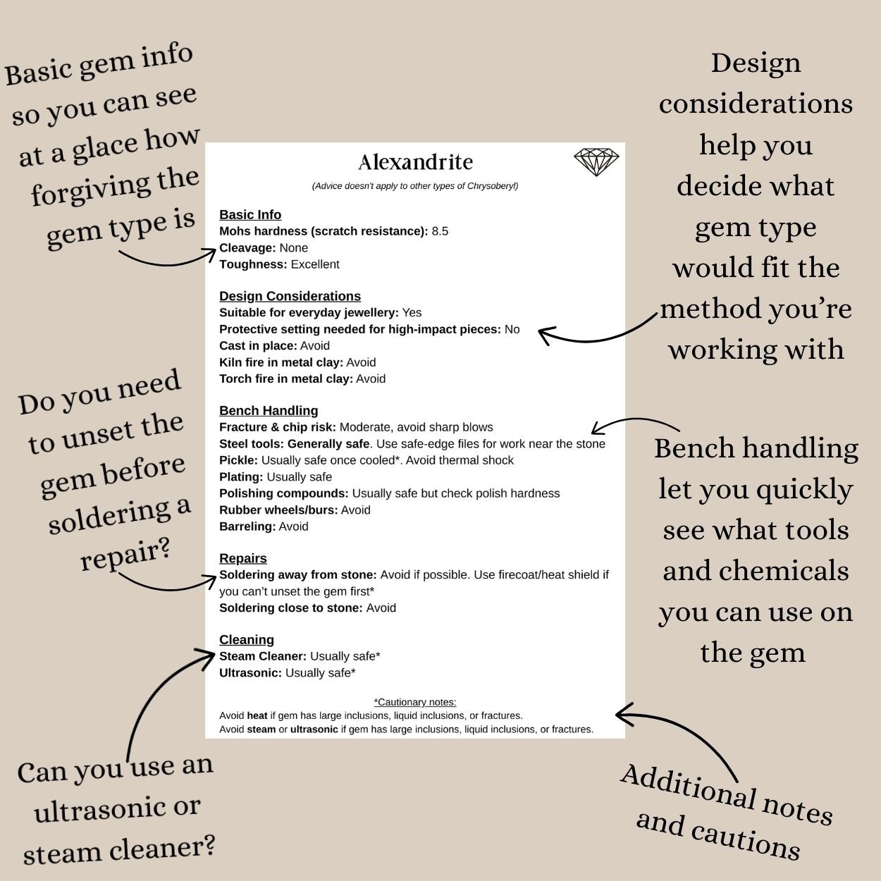Gemstone Bench Guide Cheat Sheets Set 3 - Image 4