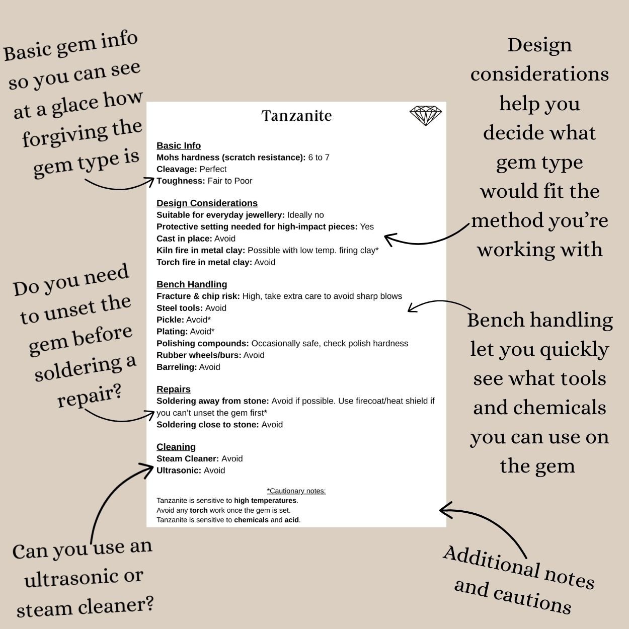 Gemstone Bench Guide Cheat Sheets Set 4 - Image 4